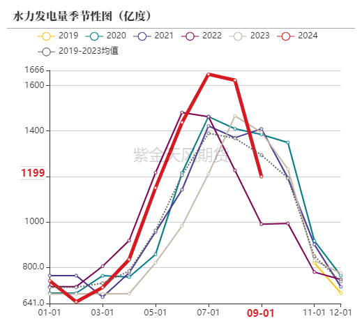 动力煤：进口利润还是太好了