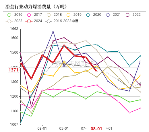 动力煤：进口利润还是太好了