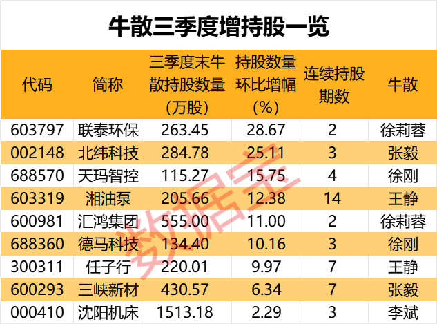 盈利1900000000元+！超级牛散曝光