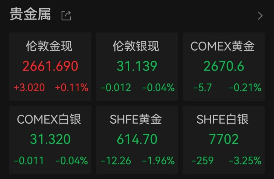 金价单日大跌超3%！“特朗普交易”2.0影响几何？