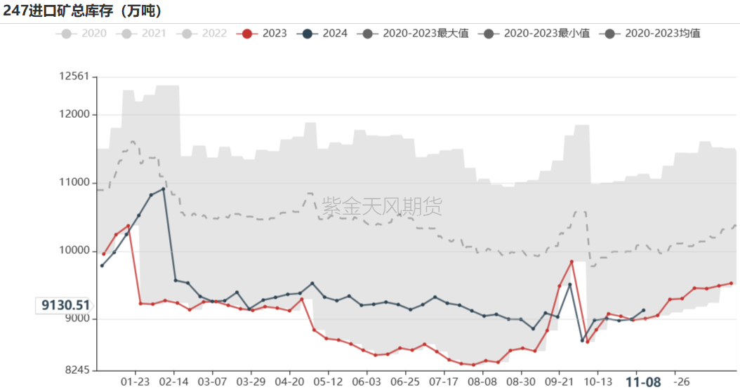 铁矿：梦醒时分