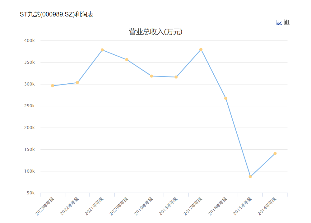 黑龙江国资委入主九芝堂，百年中药老店能否迎来转机？