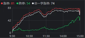 大盘跌破20日线，这波牛市悬了？机构最新分析